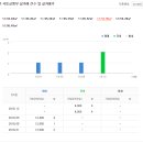 동구부부치과의원 이미지