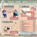 [태국 뉴스] 5월 12일 정치, 경제, 사회, 문화 이미지