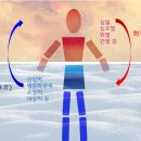 수승화강한의원 네이버블로그
