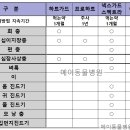 동물병원 더 메이 이미지