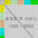 [요금표]아기침대,프로젝션,TV,냉장고,세탁기,컴퓨터,식기세척기,정수기,가스오븐렌지,침대,쇼파,화장대,식탁,책상,거실장,디지털피아노,미니수족관,의자,장, 이미지