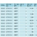 에이치디씨현대산업개발(주) 이미지