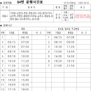 서정종합상사