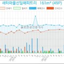 신일치과의원 이미지
