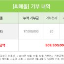 밀알밀리언 이미지