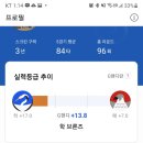 골프존파크 여수성남시청 이미지