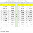 Re: 10구간 남파랑길 신거제대교~사등면사무소~석름봉~하청야구장 공지 이미지