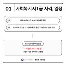 2023 [사회복지사:2교시] 사회복지실천기술론 (기출문제풀이) | 사회복지사1급 합격률 난이도 분석 &amp; 인강 정보