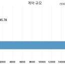주식회사 율동