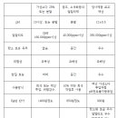 (주)그린오크 이미지