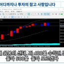 [나스닥] 대중 수출 규제 오히려 호재? 이미지