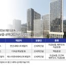 연신내역 이미지