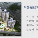 이천 증포5지구 도시개발사업