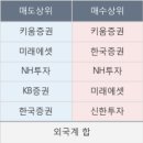 에스디브라더스 이미지