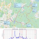 세븐일레븐가평자전거테마파크점 | 란도너스 PT-55 춘천닭갈비 - 봄바람 ... 춘천 라이딩