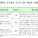 예산 동물병원 이미지