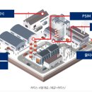 카티스 스팩합병코스닥신규(5/3)-공간인지 보안플랫폼 이미지