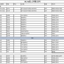 2024 강원동계청소년올림픽 선발전 경기일정 및 스타팅오더 이미지