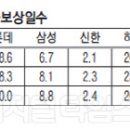 대조신한의원 이미지