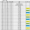 11월 22일~24일 인제 스피디움 라이선스 및 자유주행이 있습니다. 이미지