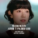 홍PC | 시청률 11% 돌파! '언더커버 미쓰홍' 대박 터뜨린 비결 분석
