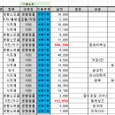 갱호가계부