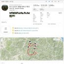 석항마트 | 7/11[토] 영월-청옥산-동강 라이딩