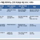 BSC