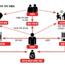 [대학생 대리부] 정자 팔아 용돈버는 대리부 알바, 성적인 목적도 다수 이미지