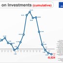 소프트 뱅크 이미지
