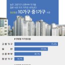 고령가구 이미지