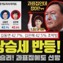 경기도지사 김동연 지지율 반등 이미지