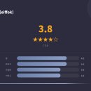 돈돈 후라이드 | 시립대 카페 이포크 7,500원 바스크치즈케이크에 치즈아이스크림까지