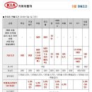 기아자동차 5월 판매조건 이미지