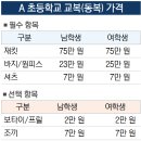 등이 휘겠군.말많은 초등교복값 이미지