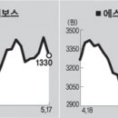 (주)포이보스 세계일보
