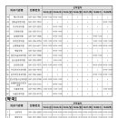 마미약국 이미지