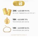 성서농협 죽전지점앞 | 대구 죽전 달서구 치금 매입 금니 팔기 1g의 금도 최고가로 (죽전, 두류, 성서)