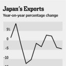 Japan Posts Another Trade Shortfall-wsj 12/21 : 일본 경상수지 적자 확대와 현재 경제상황 이미지
