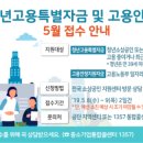 정책지원자금운용컨설팅