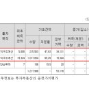 이화물산