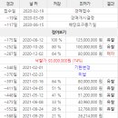 디지털로12길 이미지