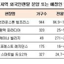 수서~평택 KTX노선 내년 완공…주목할 지역은? 이미지