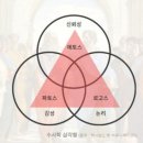 로고스 네이버블로그