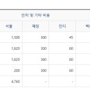 홍성추모공원장례식장