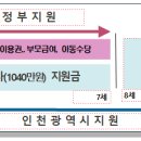 케이엠행정사사무소 이미지