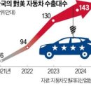 25.02.11경제위기..경제붕괴.공황경제는 부동산 시장 붕괴부터 진행된다.. 부동산 거품 붕괴 ‘공포’&#34;3월 12일부터 한국 등에 2 이미지