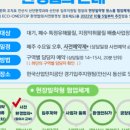 동산로 57 네이버블로그
