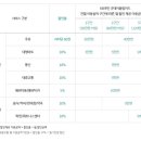 굿데이편의점 이미지