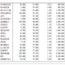 [2016년 4월 11일 월 - 증시데일리] 모닝증시핵심 매일크 (미증시 마감 시황 / 전일증시 마감 시황 / 특징종목 / 시장추세 / 핵심이슈 등) 이미지